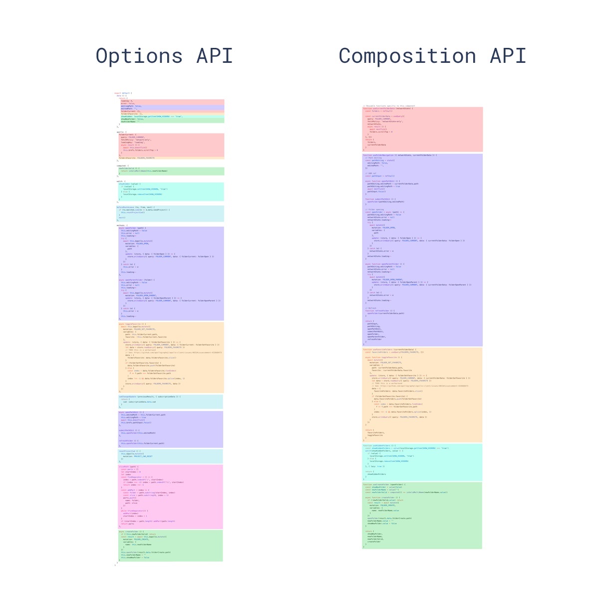 composition_API_VS_Option API